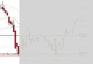 double-bottom-downtrend example