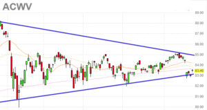 symmetrical-triangle-example